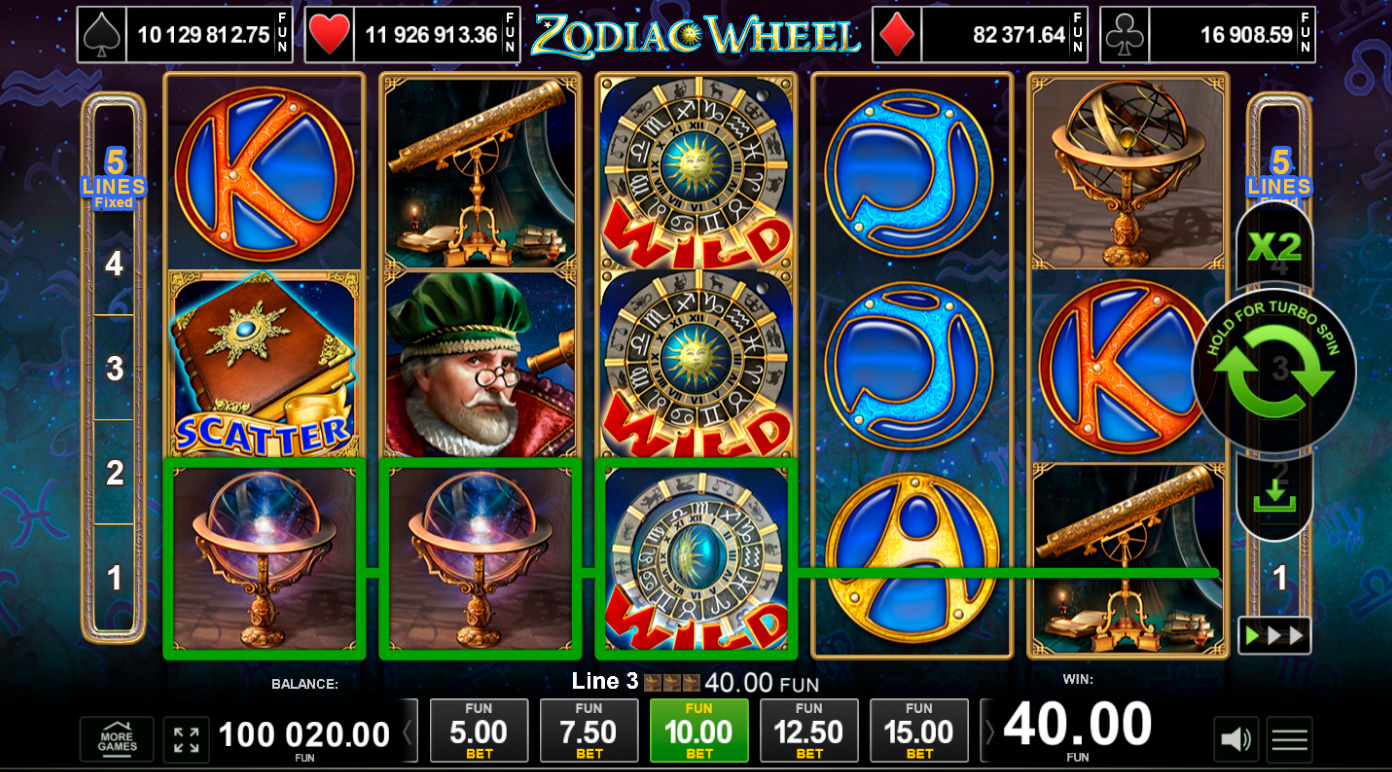 Zodiac Wheel